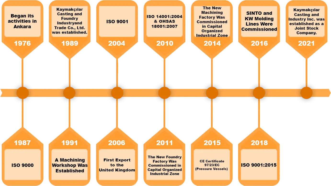 Kaymakcılar casting history program Kaymakcılar casting history program